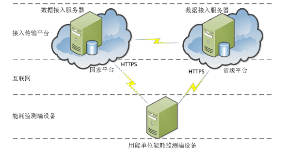 能源監(jiān)測設備.png