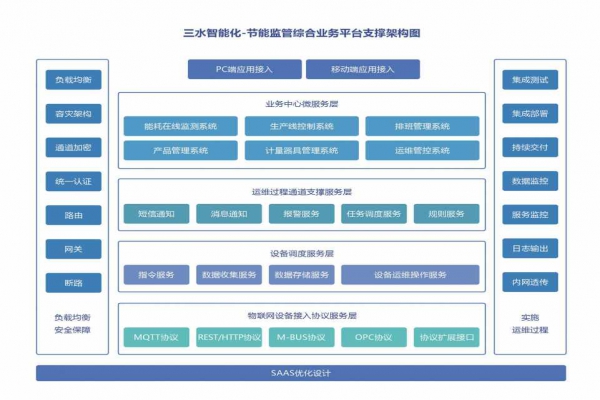 能耗在線監(jiān)測系統(tǒng)的重要性！