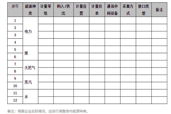 能耗在線監(jiān)測系統(tǒng)能源采集記錄表及電計量！
